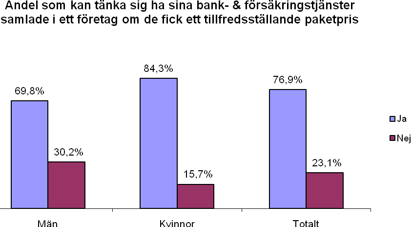 4.5 Tjänsteutbud Bank och försäkring Länsförsäkringar Kalmar Län är idag ett komplett finansiellt varuhus som kan ordna det mesta som har med din trygghet att göra.