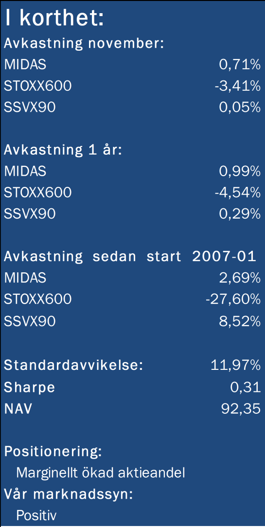 Månadsbrev Juni 2012 Strategi under juni Ekonomiska problemen fortsätter liksom stödpaketen Europas ledare samlades och kom överens om nya stödpaket, vilket gladde finansmarknaderna.