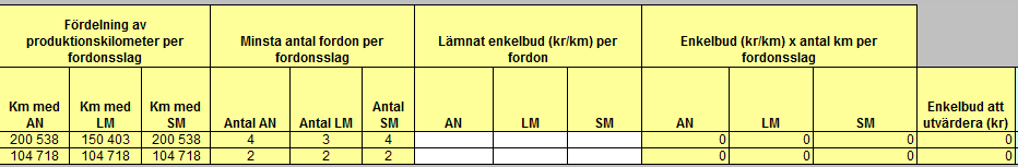 I figur 2 illustreras prismodellens nedre del.