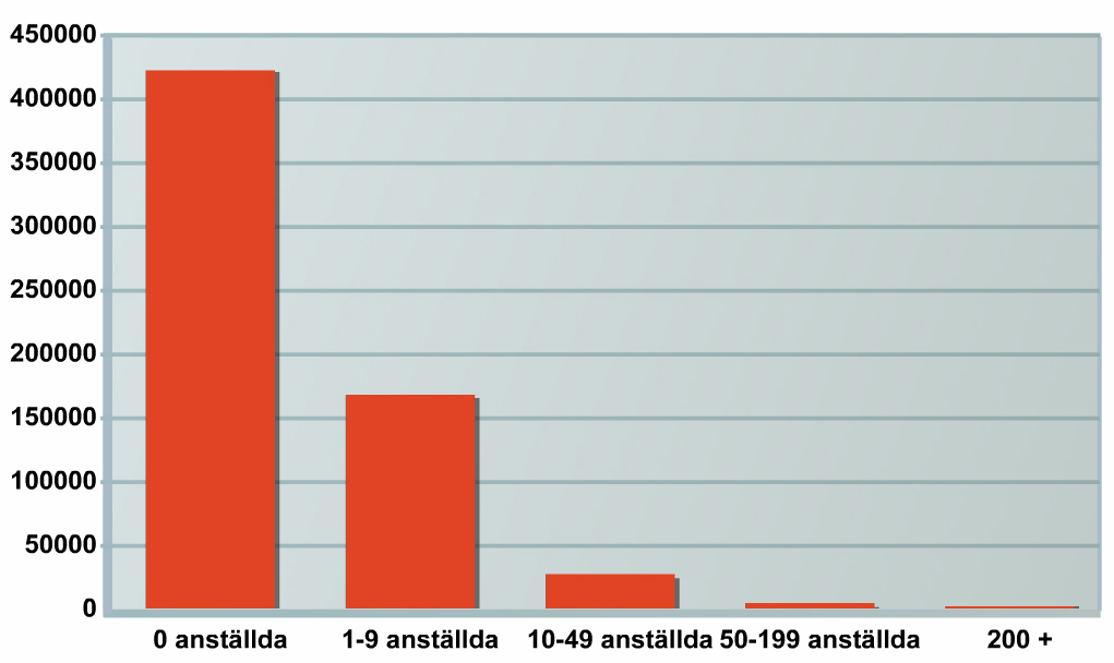 Introduktion 1 Introduktion För att introducera läsaren i ämnet företagsförvärv beskriver kapitel ett bakgrund, problembeskrivning, syfte, avgränsningar och disposition. 1.1 Bakgrund Sveriges näringsliv står inför ett generationsskifte där 40-talisterna börjar gå i pension vilket för med sig konsekvenser.