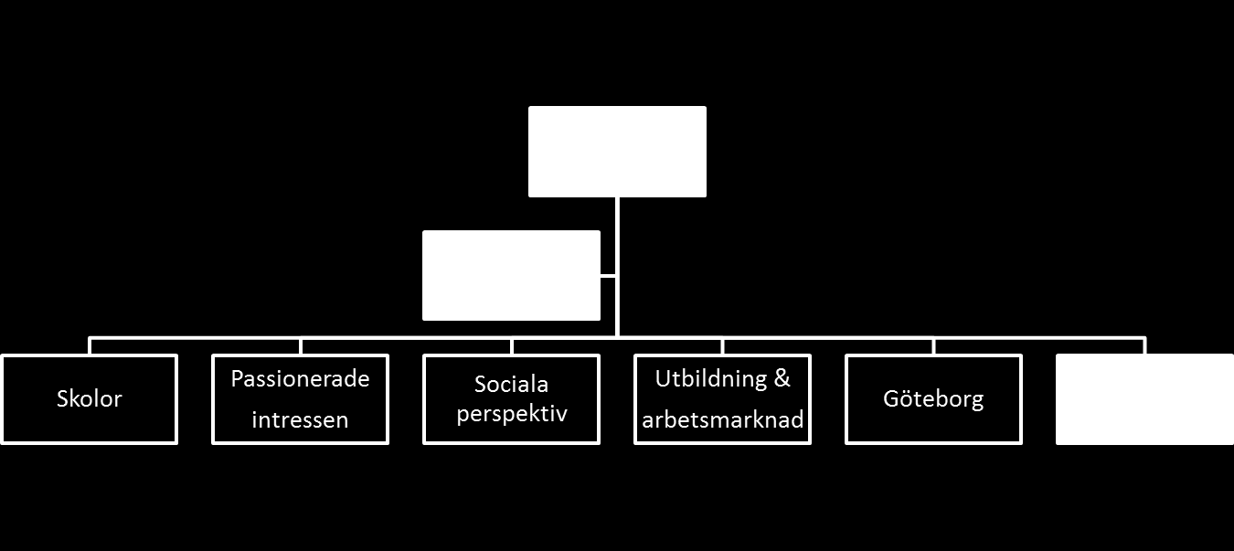 24 danssalar, ett gym, en uppsjö av sociala verksamheter samt mötessalar och konferenslokaler som hyrs ut till omvärlden. 3.