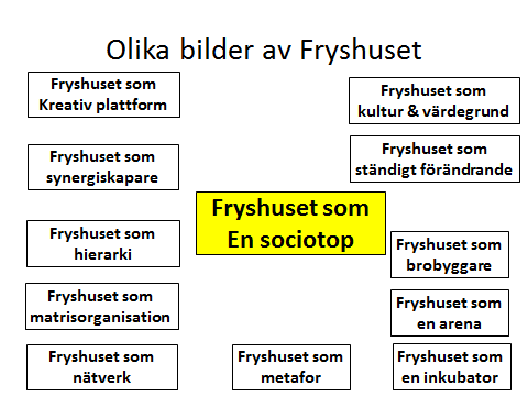 40 Men för att syntesen ska bli fullständig måste man också se att Fryshuset är en arenaskapare på alla nivåer och i många dimensioner då det gäller ungdomsarbete.