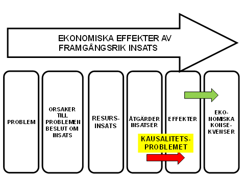 45 Socioekonomiska bokslut kan enligt vår mening vara en av flera olika vägar för att få underlag för att ta itu med dessa tre problem. 5.