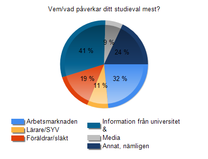 viktig med utbildning hjälpa människor Hitta kärleken roligare att plugga något man är intresserad av istället för att jobba.