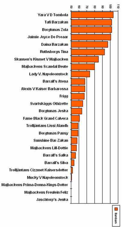 Bilaga 7 Farmorslista Svart