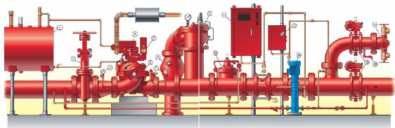 FM-aggregat Horisontella splitcasepumpar med dieselmotor alternativt