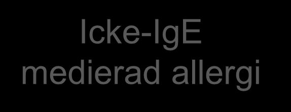 Allergi-Allergisk överkänslighet EAACI nomenclature task force Allergy 2001:56:813-824 Överkänslighetsreaktion inducerad genom immunologiska