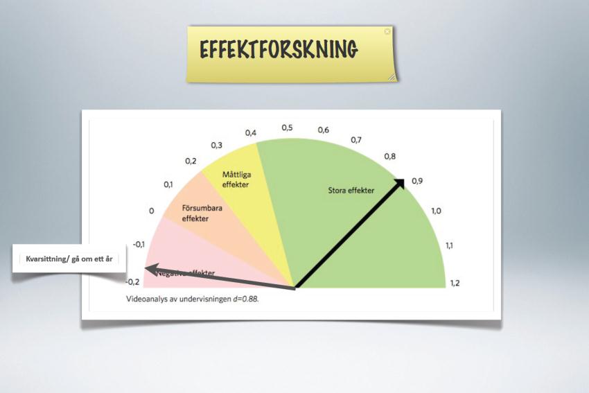 Vad påverkar elevers studieresultat? John Hattie är författare till Visible Learning och har forskat på vad som påverkar elevers studieresultat.