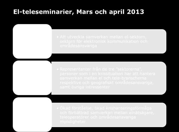 Telö 13 Telö 13 är en lärande övning avseende samverkan såväl inom sektorn som med andra sektorer och myndigheter under en extraordinär händelse.