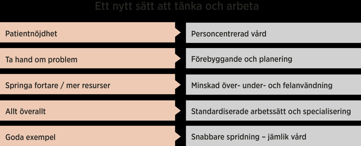 Handlingsplan Under inledningen av 2014 genomfördes en kartläggning och analys av Region Jönköpings läns konsumtion och produktion.