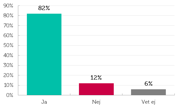 företagen valt bort att anställa en person permanent innebär det att mellan 25 000 upp till så många som 55 000 arbetstillfällen kan ha gått förlorade på grund av företagens sjuklöneansvar.