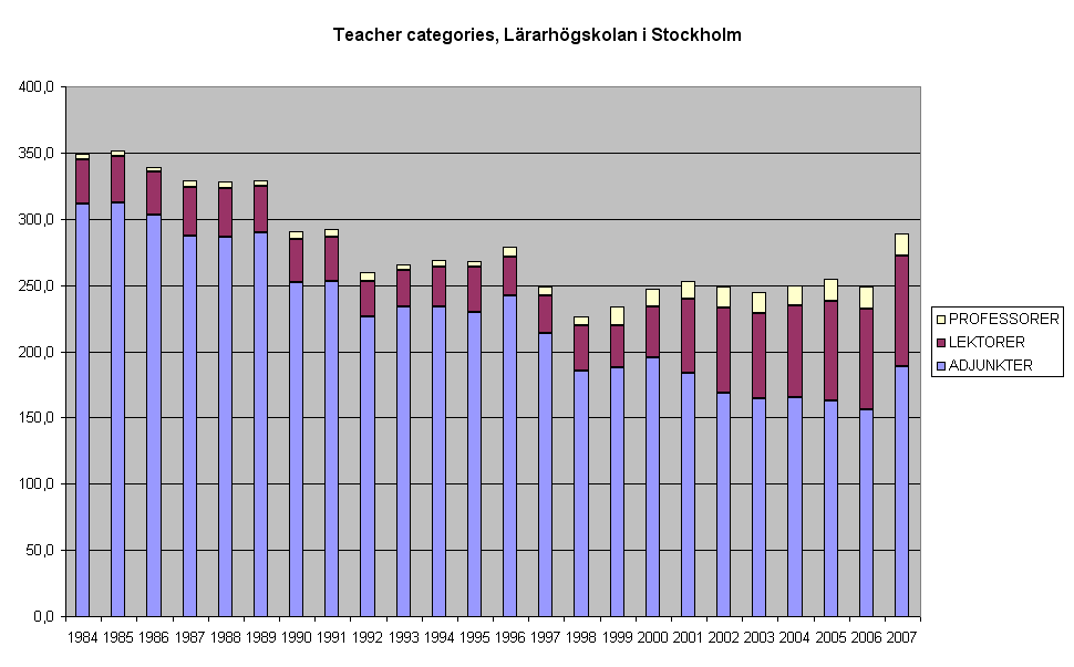 Förhållandet Professor/lektor/adjunkt: Uppsala