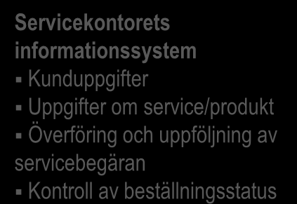 Servicebegäran Kommunens kundservice (serviceexperter) Telefon Elektroniska tjänster Fysisk betjäning Distansbetjäning Servicekontorets informationssystem Kunduppgifter