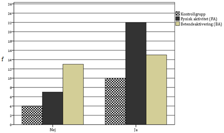 Databearbetning De statistiska analyserna av resultatet genomfördes främst med SPSS Statistics 21, och delar av arbetet för att utforma matriser för databearbetning gjordes i Microsoft Excel 2010.