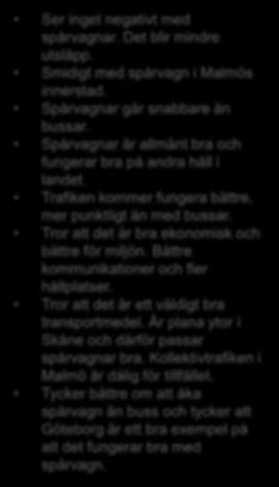 b. Varför tycker du så? (endast exempel, se bilaga för samtliga svar) Bas: De som svarat eller på fråga a - Vilken är din spontana inställning till spårvagnar? Malmö Ser inget negativt med spårvagnar.