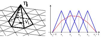 Matematiken bakom FEM Matematiken bakom FEM Ekvationen u = f i Ω, u Ω = 0 (PDE) skall lösas. Gör om den till en matrisekvation Aξ = F med A R m,n, ξ, F R n,1.