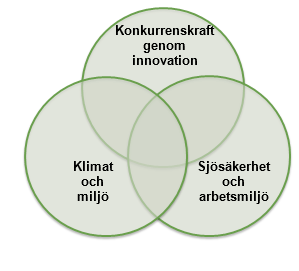 Lighthouse skapar samarbete kring tvärvetenskaplig forskning, utveckling