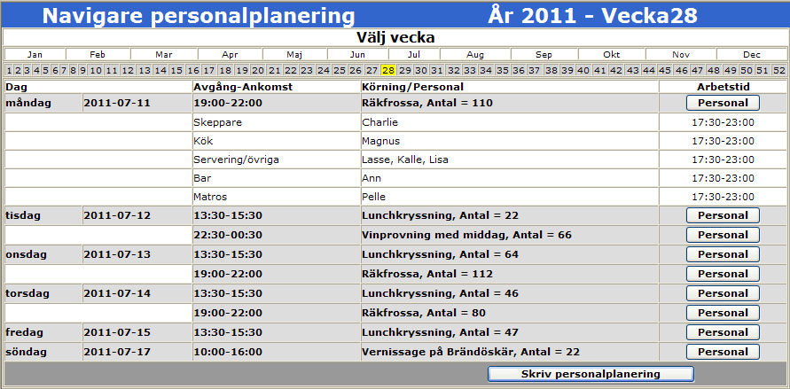 Personalregister Personaluppgifter även med funktion på båten och behörighet i.