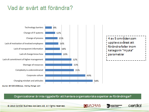 Framgångsfaktorer för förändringar PROSCI 1. Aktivt och synligt stöd från sponsorer och ledning 2. Frekvent och öppen kommunikation 3. Strukturerad metodik 4.