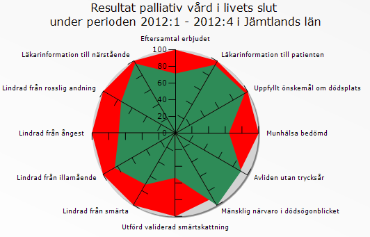 Efter varje läns namn anges inom parentes hur många patienter som ligger bakom resultaten från vardera vårdenhetstyp.