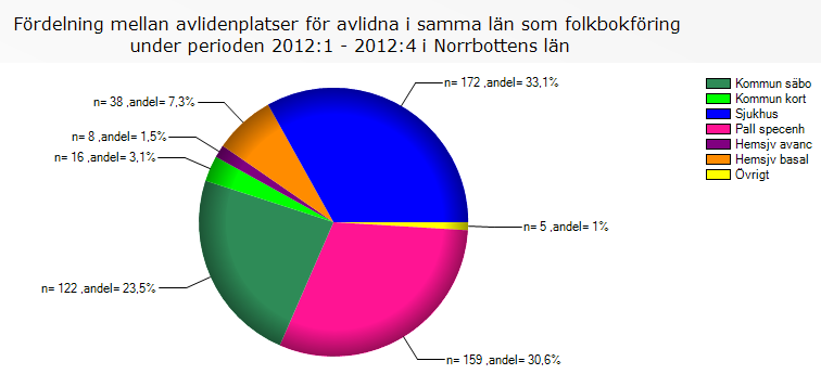 Västernorrland: