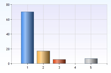 Bilaga 1 Enkät förskola 2014 Utveckling 2014 04 23 > 2014 06 30 Svar 193/=NA (Anonyma resultat) 1. Hur gammalt är ditt barn?