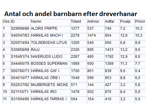 Tabell 1.