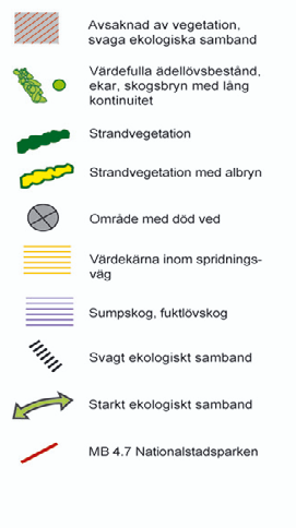 Biotop- och artrikedomen har minskat successivt under de senaste 100 åren till följd av tillkomsten av fysiska barriärer såsom industriverksamhet, Värtabanan, Storängsvägen och bostadsbebyggelse.