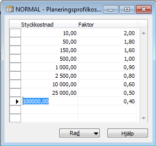 Planeringsprofilkostpriser Kostpris Här går det att ange ett max kostpris för artiklar Faktor Här anges den faktor som beställningspunkt och maxlager ska multipliceras med Funktion Det finns