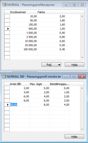 Uppsättning på artikelkort När varuplaneringsprofilen är klar ska den påföras på de artiklar där beräkning önskas.