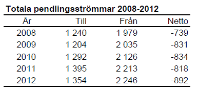 Attityd till strandnära boende Det anses mycket attraktivt att bo strandnära eller med utsikt över vattnet. Detta framgår av den undersökning Länsstyrelsen i Jönköping genomförde under hösten 2005.