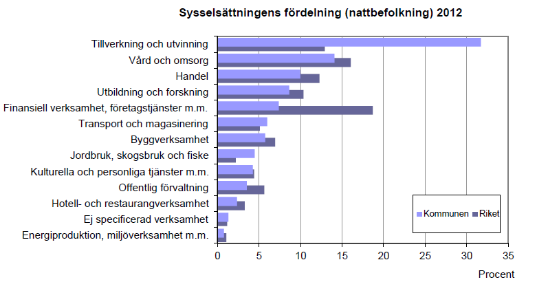 Vaggeryds kommun I Vaggeryds kommun var invånarantalet 13 209, år 2013. Av dessa bor ca 4900 i tätorten Vaggeryd och ca 3900 i Skillingaryd.