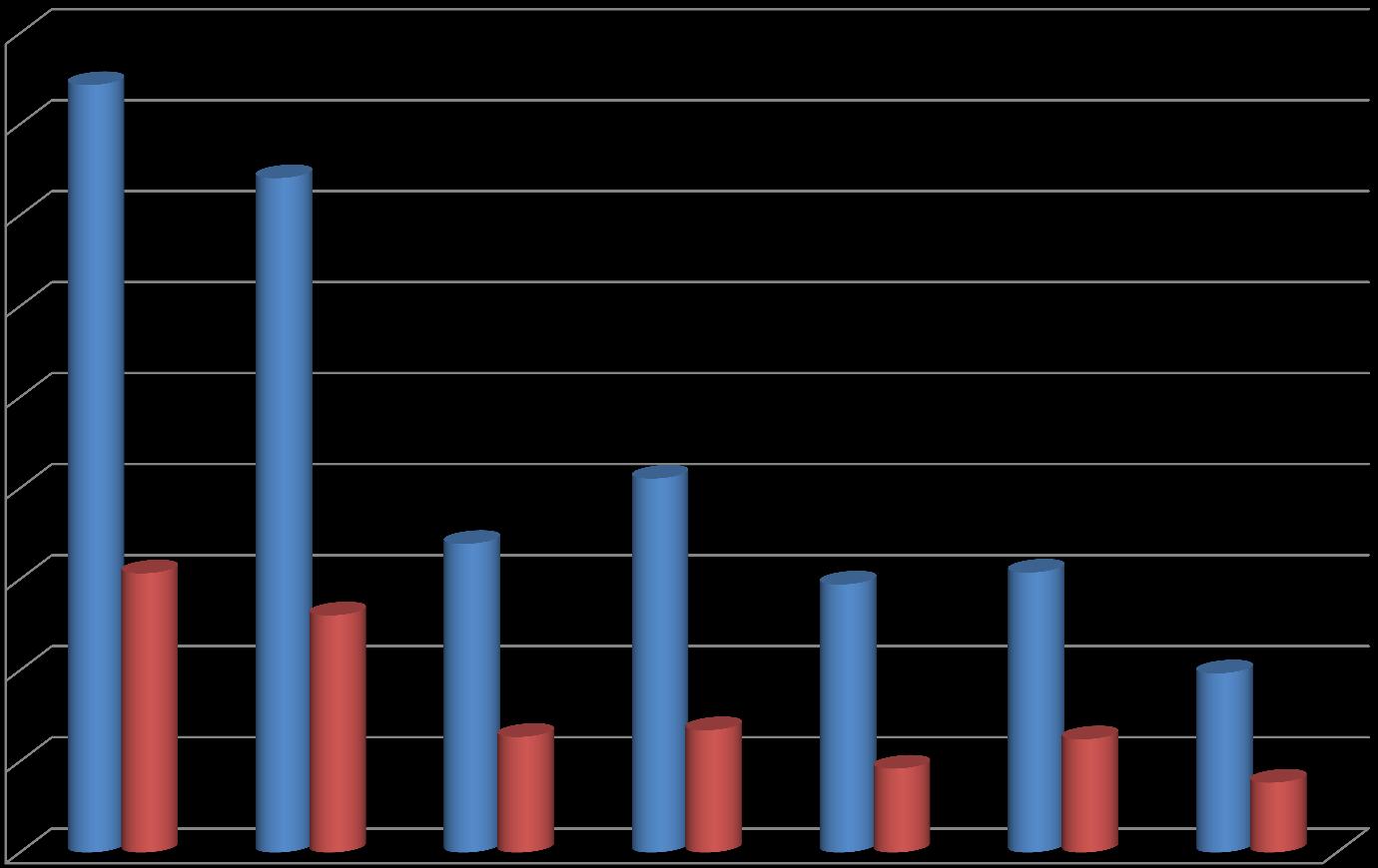 % av ADI Kumulativt intag av OP svenska konsumenter 18,0 16,0 14,0