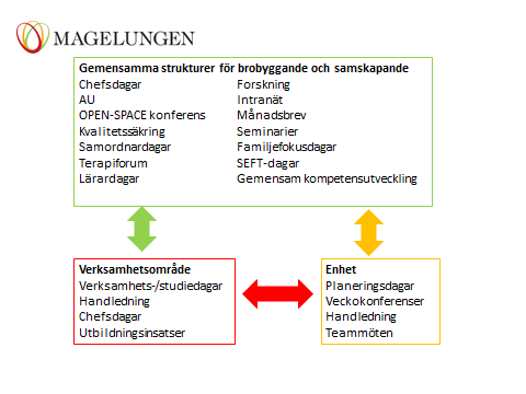 kan tjäna på det och att både målformulering och problemlösning försvåras eftersom man aldrig analyserar för- och nackdelar med olika förslag.