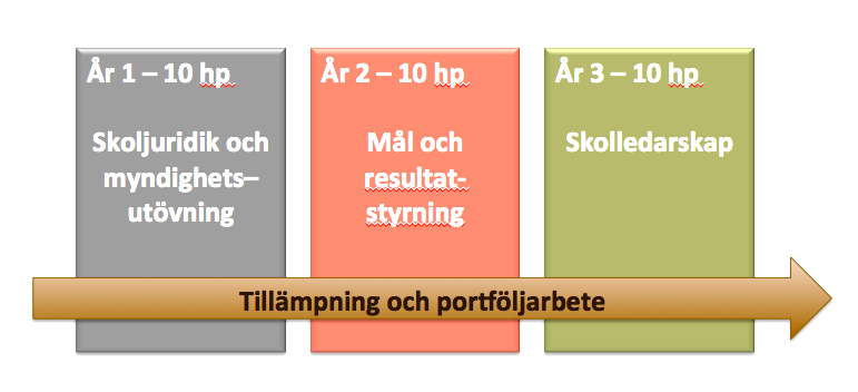 internat, resor och litteratur till ca 20 000 SEK per deltagare och därutöver tillkommer lön.