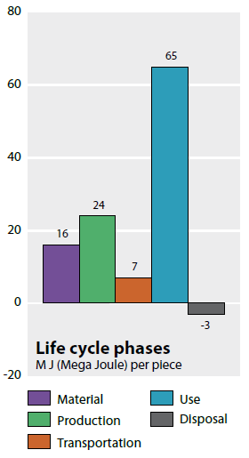 3 Teori För att öka förståelsen för problematiken som projektet syftar till att lösa, tar detta kapitel upp relevant bakgrundsfakta. 3.