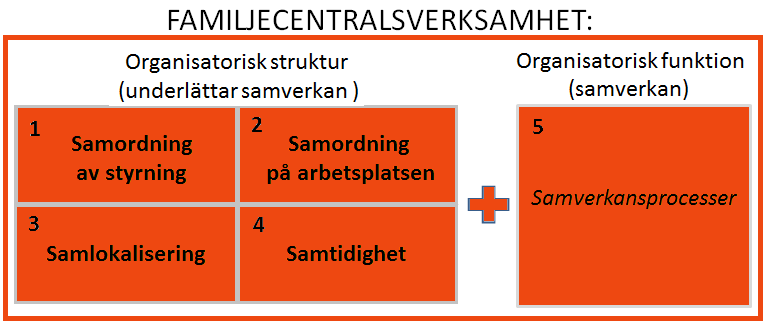 Föräldrastöd behövs för att det främjar en positiv utveckling hos barn, och för att föräldrar efterfrågar det.