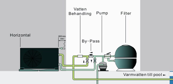 5. Installation Installationsillustration: 5.1 Anmärkningar: OBS: Paketet innehåller endast värmepumpen. OBS: Följ dessa steg vid installationen av värmepumpen. 1.