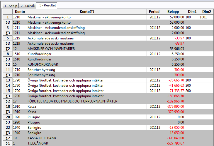 Frågan kommer att summeras per konto, per kontogrupp och per