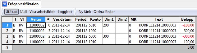 19 Rapporten genererar ett nytt verifikationsnummer (11000002) för själva reverseringen: När du ställer en fråga mot Huvudboken t.ex.