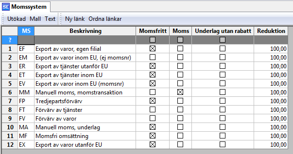 Exempel på uppsättning av momssystem.