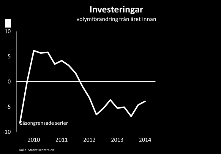 Pohjola Bank Abp Verksamhetsberättelse och bokslut 2014 Omvärlden Den globala ekonomin fortsatte 2014 att växa långsammare än i snitt. Utvecklingen varierade klart från land till land.