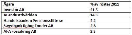 Ericsson AB är indelat i tre affärsområden: Networks, Global Services och Multimedia. Företagets vision är att vara den drivande kraften i en kommunikationsintensiv värld.