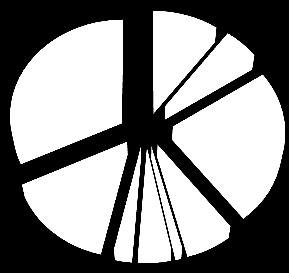 Ekonomi Årets strategi, handlingsplan och gynnsamma temperaturer när det gäller vädret, bidrog till ett bra resultat.