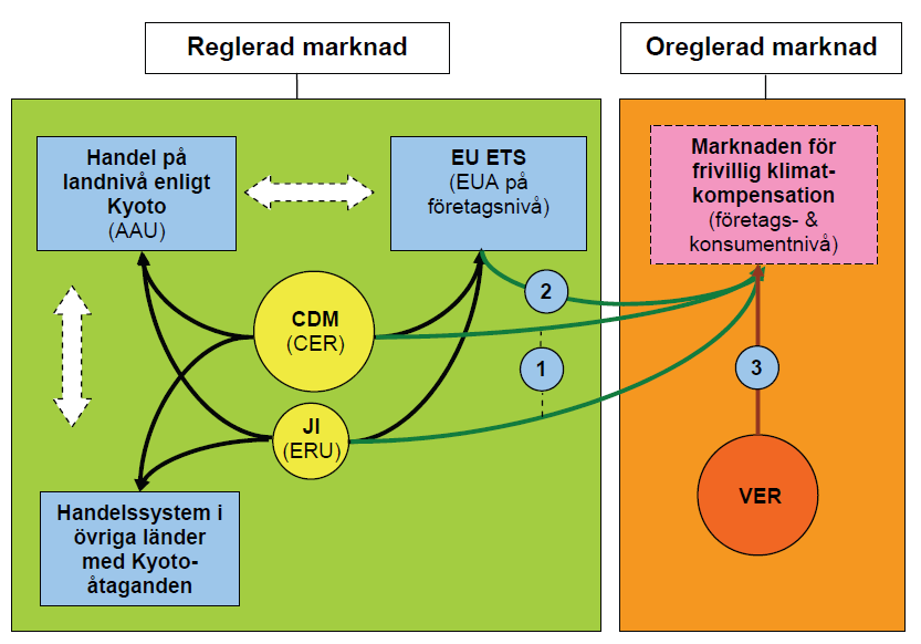 introduktionen av EU ETS (ibid.).