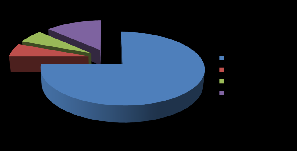 Resultat Lund/Malmö Läkningstid (median) 11 (1-104) veckor n=2495 Gershater MA, Löndahl M, Nyberg P, Larsson J, Thörne J, Eneroth M, Apelqvist J.