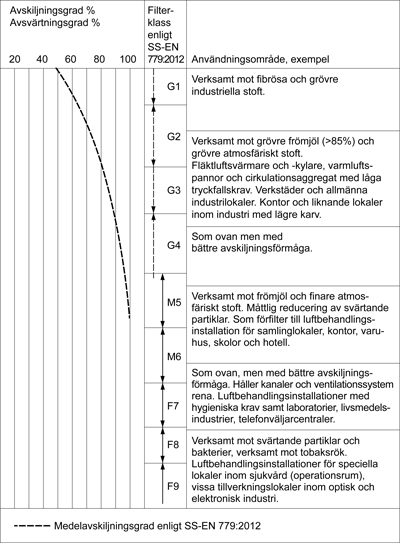 kostnad för energi samt drift och underhåll av filter genom att till exempel göra en analys av livscykelkostnaden risk för snöpåslag och igenfrysning vid underkylt regn.