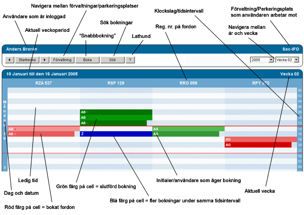 Zenit från IT-kontoret Zenit Bilpool består av två delar, dels en bokningsdel som är webbaserad, dels ett Windowsprogram för att sköta administreringen av bilarna.