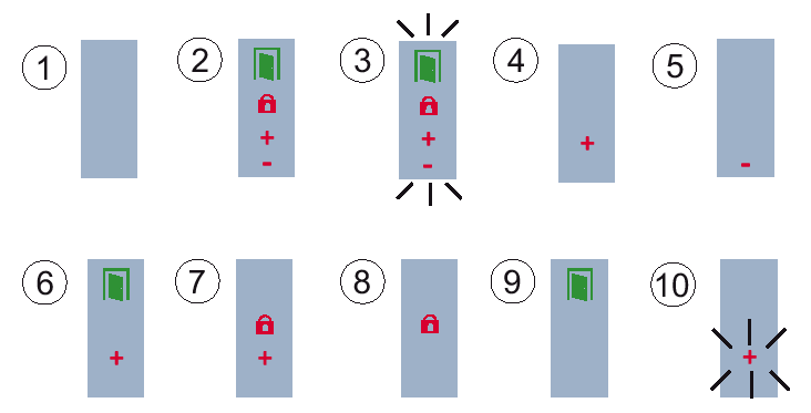 Innehåll - Introduktion 2-3 - Kopplingsscheman 4 - Tekniska funktioner /Standardvärden 4 - Aktivering av läsaren 5 - Ändra programmeringsbrickan.