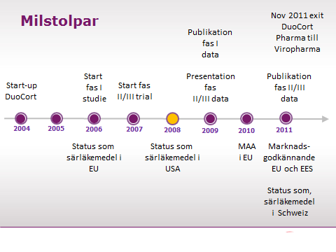 VI gjorde ingen formell WBS men alla moment som skulle genomföras var beskrivna med start och slutdatum samt ansvarig och eventuella kommentarer.